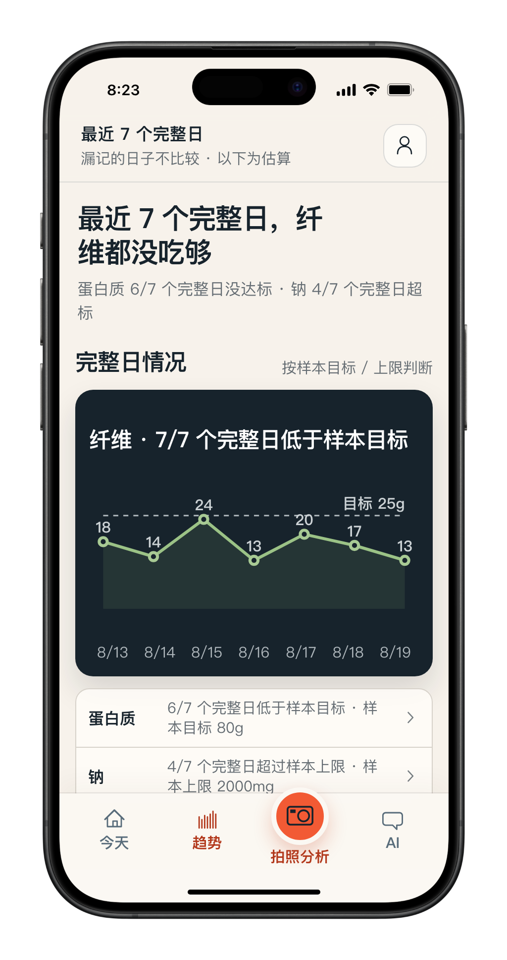 Nutrition Town example recent-days screen with a recorded-day trend graph
